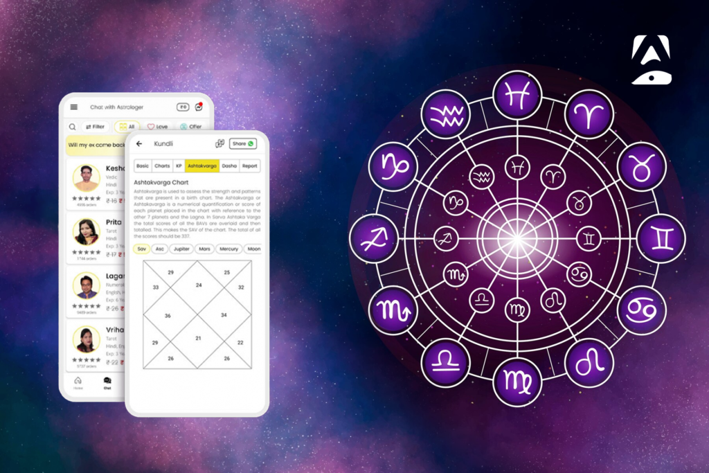 About Us cost to build app like astrotalk